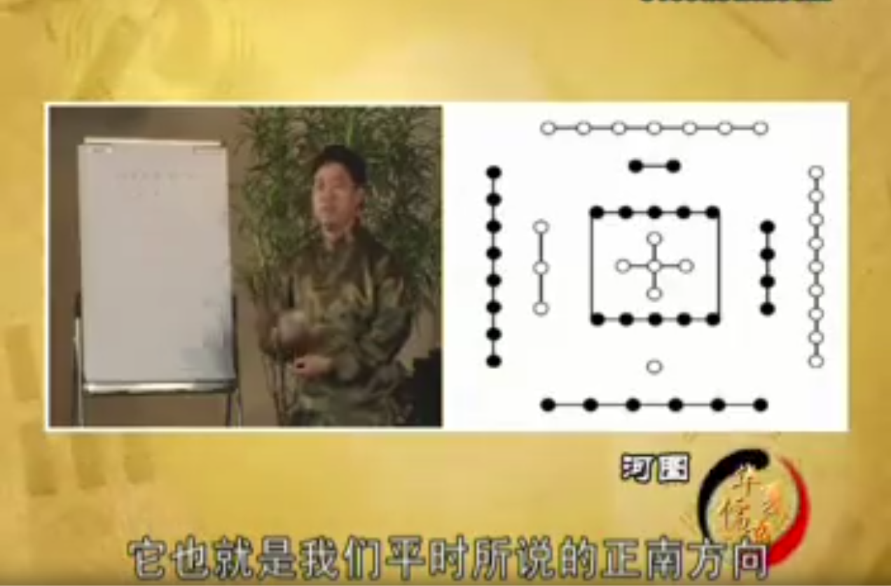 Liu Wenyuan-Xuankong Feng Shui 2011 tutorial video 12 episodes